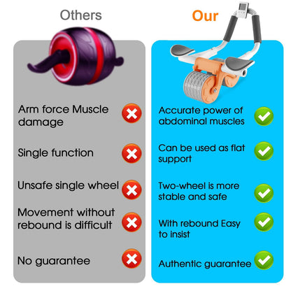 Dual Wheel Abdominal Exercise Roller